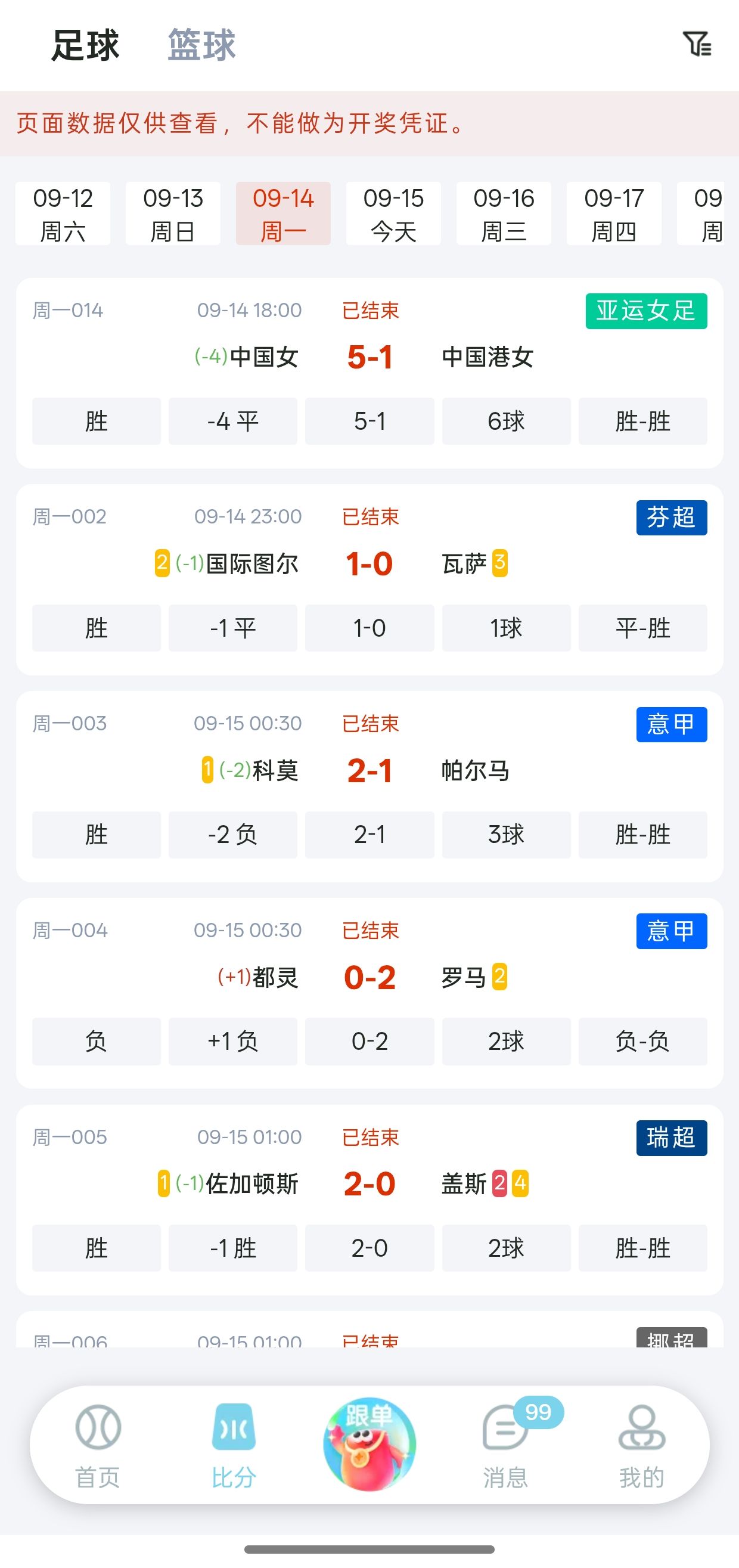 实时数据看板