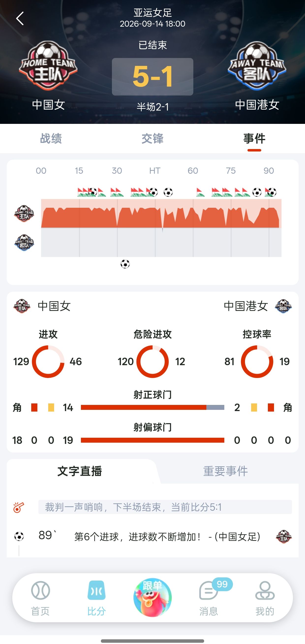 数据分析首页